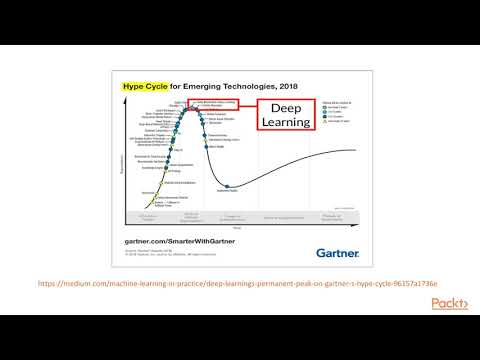scikit learn Recipes Introduction to Neural Networks | packtpub com