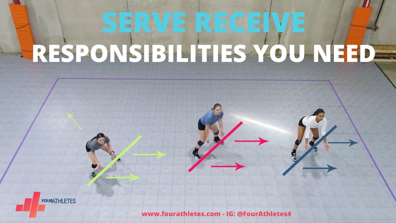 Serve Receive RESPONSIBILITIES you must know for all servers
