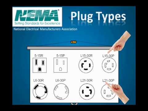 Rack Power (PDU) terms and technology