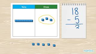 Subtraction Within 20 Without Regrouping – Base-10 Blocks and Place Value Chart