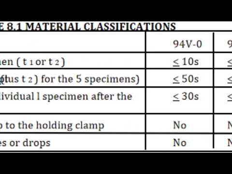 Horizental Flammability Test KMT Lab
