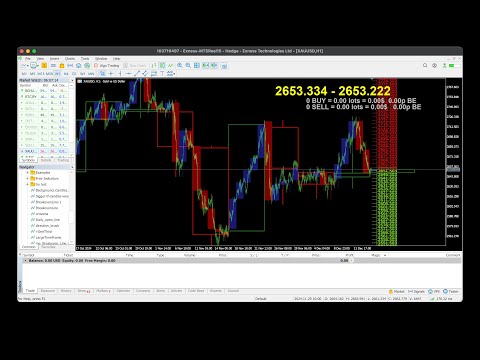 Video Multi Time frame