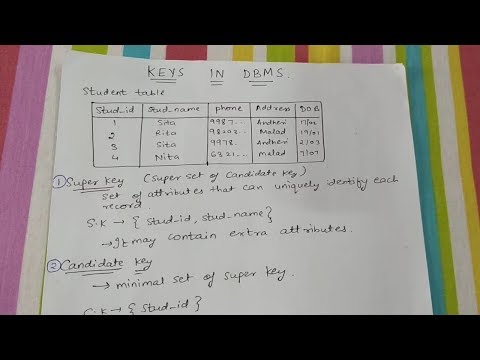 KEYS IN DBMS | Difference between composite and candidate key