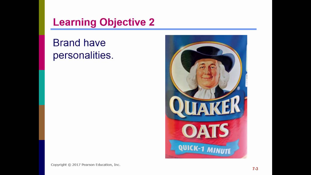 Chapter 7 Learning Objectives 1-2