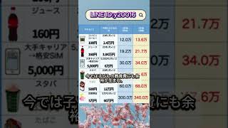 AI・半導体関連で期待される注目銘柄 #お金 #投資信託 #投資初心者 #お金 #投資信託 #投資初心者 #投資理財 #日本株 #株式投資 #投資理財 #日本株 #株式投資 #投資 #資産運用