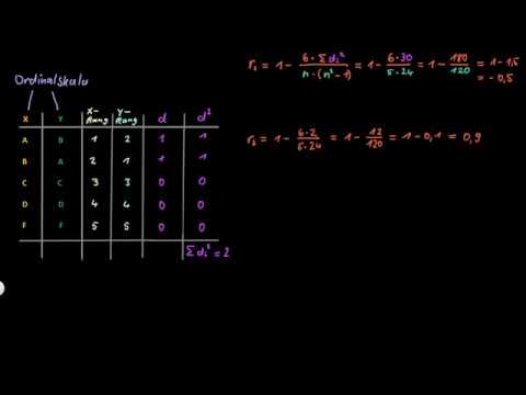 Statistik: Spearman - Warum Rangkorrelation - FernUni Hagen - Psychologie