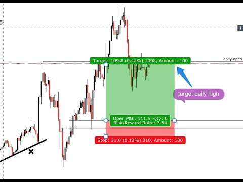 RISK MANAGEMENT MADE EASY! |smart money concepts|