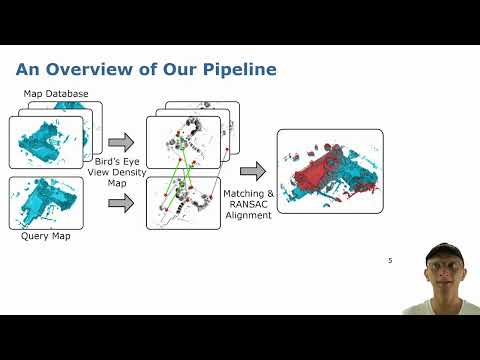 Trailer: Effectively Detecting Loop Closures using Point Cloud Density Maps