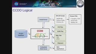 Day CFS - Study of Management tools for Command and Telemetry Dictionaries - Craig Pires
