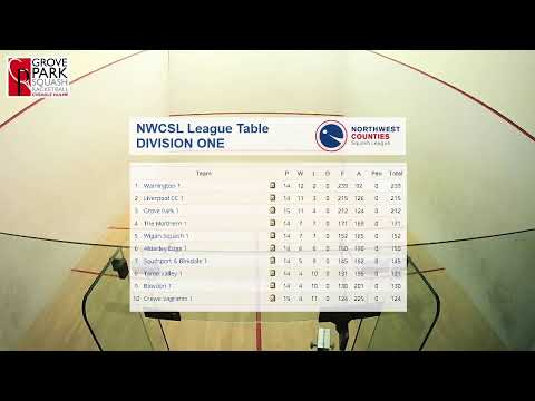 Grove Park 1 vs Crewe Vagrants 1- featuring Chris Simpson v Jan Van Den Herrewegen