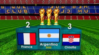 All FIFA World Cup Winners 1930-2022. Argentina win Qatar World Cup