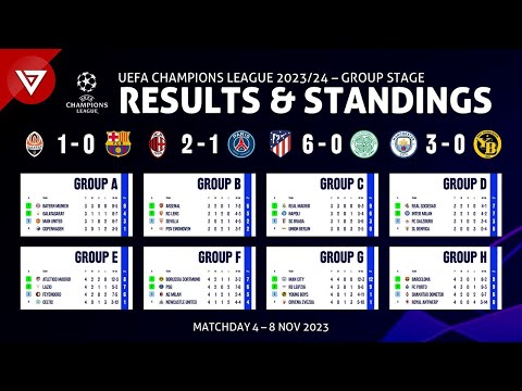 🔴 Matchday 4 - Champions League 2023/24: Standings Table & Results as of 8 Nov