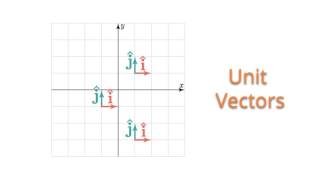 0.3 Coordinate Systems and Unit Vectors