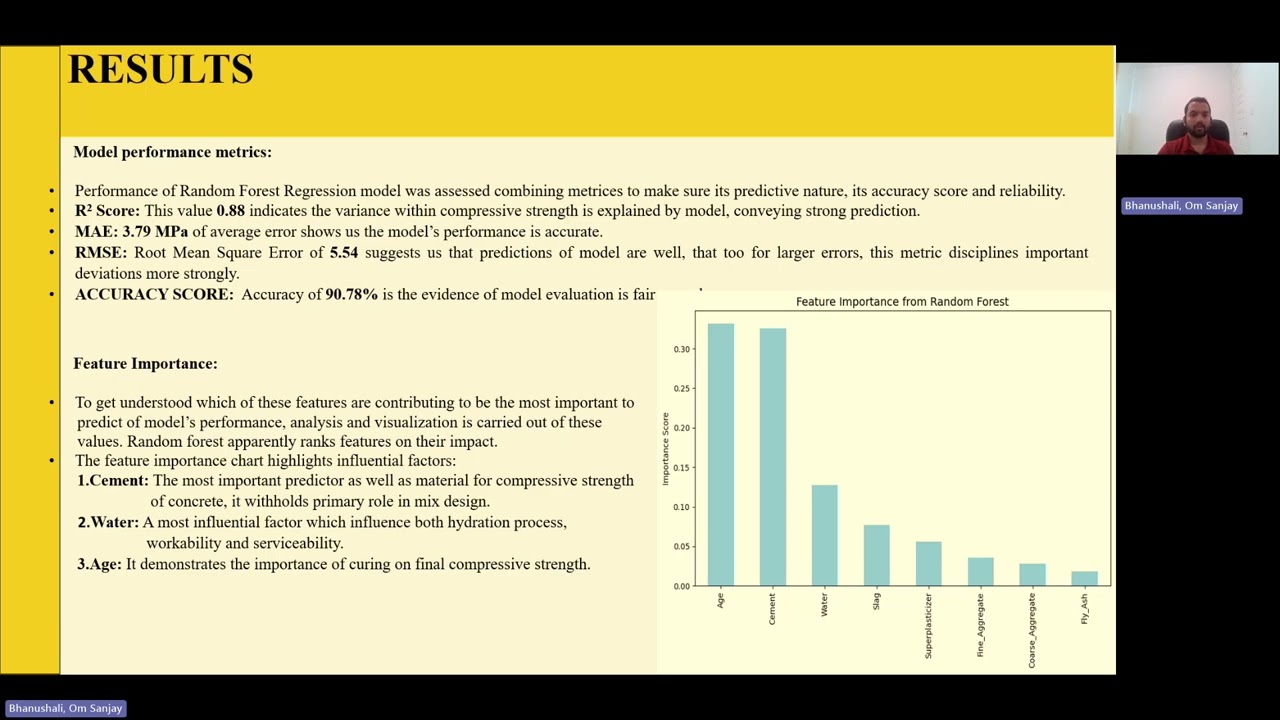Optimization of Concrete Mix Design using Machine Learning.