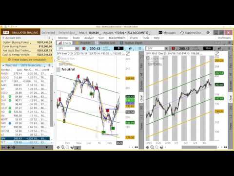 Mar. 6 - Market Insight