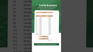 How to use VAR P Function/Formula in Excel?