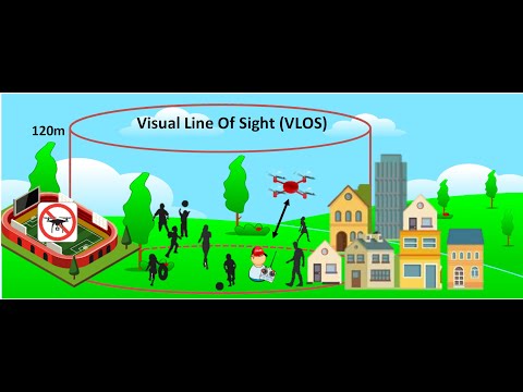 image-What are the 3 most common UAS categories?