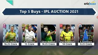 ipl 2021 auction special: world best bowler Kyle Jamieson retained by RCB