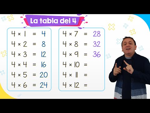 La tabla del 4 | Fácil