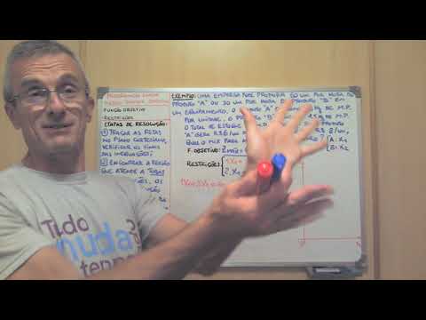 Resolução de Problema de Programação Linear pelo Método Simplex (passo a passo e exemplo)