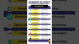✨ 12 Best AI Tools for Personal Finance in 2026 🔥 | Save Hours Every Week