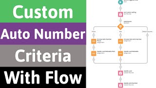 Create Custom Auto Number Field With Your Criteria Using Flows | Salesforce
