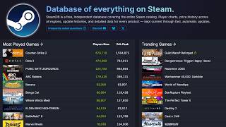 How To Check Any Steam Game's Player Count (Live Player Statistics)