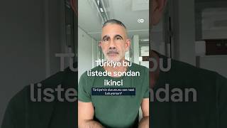 Türkiye bu listede sondan ikinci