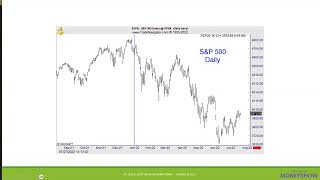 How to Use a Simple Indicator to Anticipate Significant Stock Market Turns