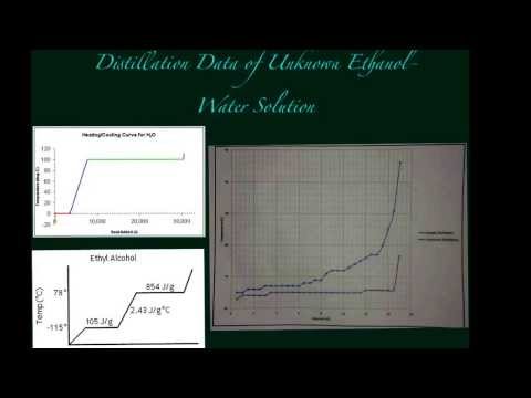 Distillation techniques