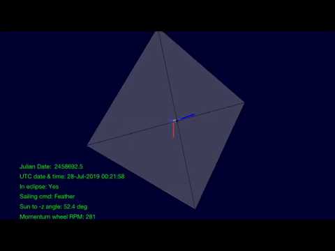 LightSail 2 Orientation During a Single Orbit