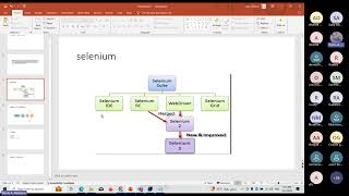 Download the video "Testing workshops selenium part1"