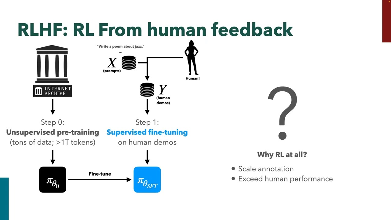 CS 285: Eric Mitchell: Reinforcement Learning from Human Feedback: Algorithms & Applications