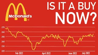 Is McDonald's Stock a Buy in 2022? | $MCD Stock Analysis | Dividend Aristocrats to Buy Now!