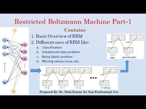 Restricted Boltzmann Machine Part-1