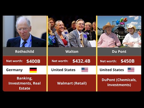 Top 50 Richest Families in the World From Rothschild to Windsor (2025 Wealth Rankings)