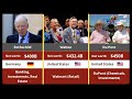 Top 50 Richest Families In The World From Rothschild To Windsor 2025 Wealth Rankings