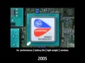 NVIDIA Logo Now And Then YouTube