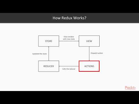Hands On React Router What Is Redux | packtpub com