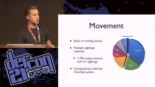 DEF CON 21 - Ryan Holeman - The Bluetooth Device Database