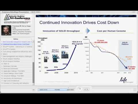 Applying Next Generation Sequencing Technologies to Research