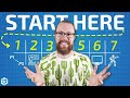 Day Trading How To Start From ZERO Beginner S Guide