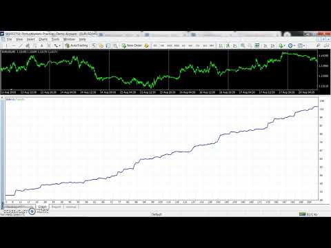 Video Fx Trend Follower