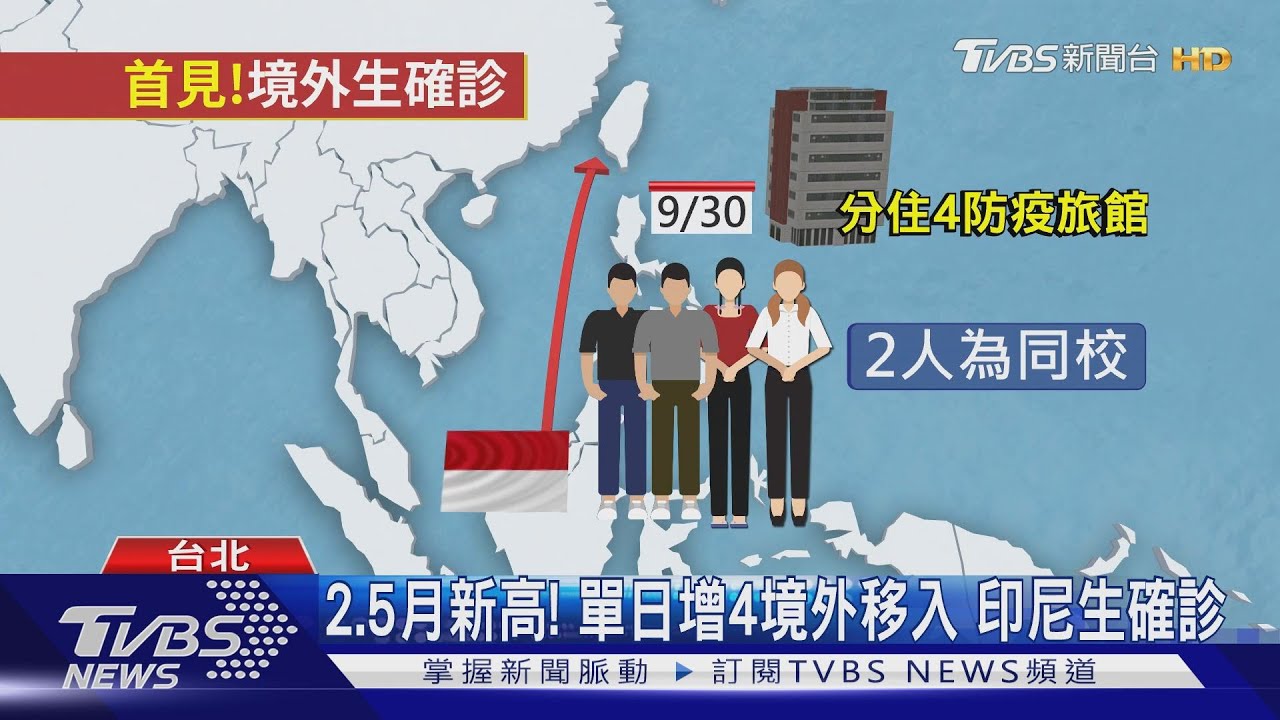 2.5月新高!單日增4境外移入 印尼生確診