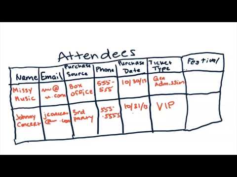 Think About the Attendee Festival Relationship Intro to Point Click App Development