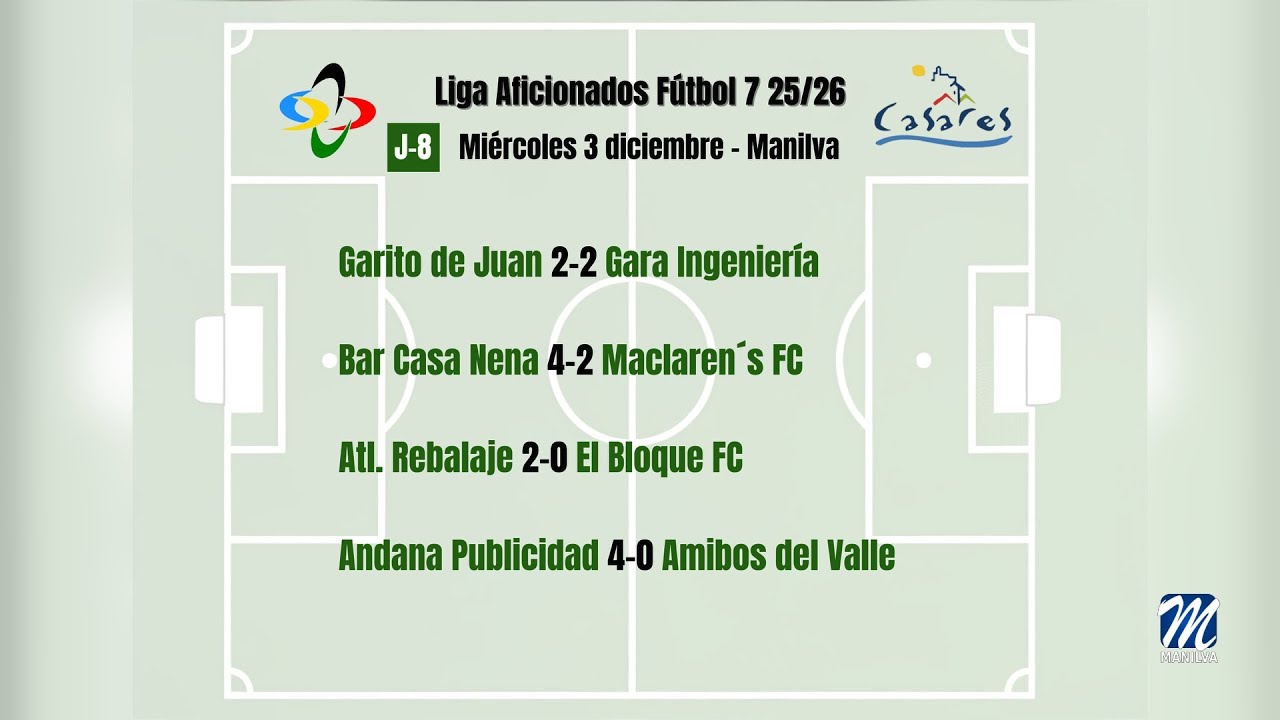 Jornada 8 – Liga de Aficionados de F7