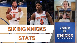 Six Stats That Define The New York Knicks Season: RJ Barrett's Shooting + Pros And Cons Of Pace