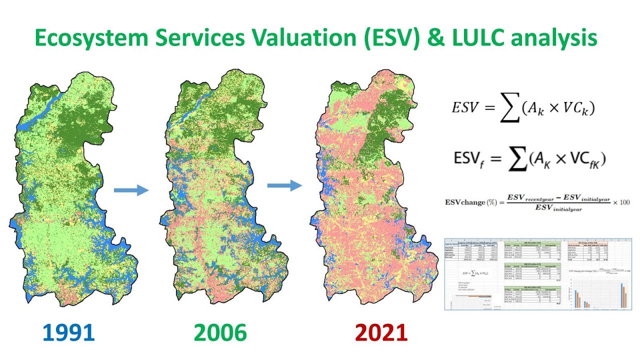 Valuation of Ecosystem Services in response to Land Use/Land Cover Changes