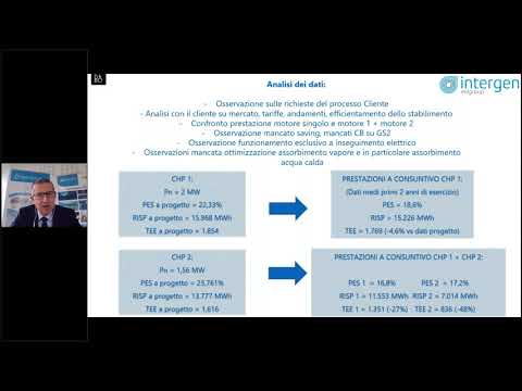 Ottimizzare la cogenerazione nell'industria alimentare: l'esperienza di Igor Gorgonzola