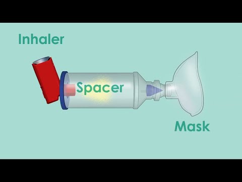 Steps to Using an Inhaler with a Spacer and Mask